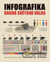 Infografika: druhá světová válka