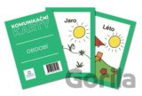 Komunikační karty PAS - Období
