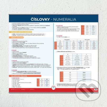 Číslovky - Nástěnná mapa do třídy (V lavici). V lavici, 2021 Číslovky - Nástěnná mapa do třídy (V lavici). V lavici, 2021
