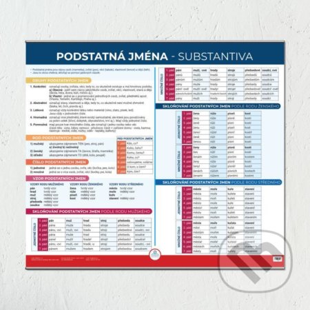 Podstatná jména - Nástěnná mapa do třídy (V lavici). V lavici, 2021 Podstatná jména - Nástěnná mapa do třídy (V lavici). V lavici, 2021