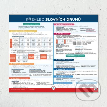 Přehled slovních druhů - Nástěnná mapa do třídy (V lavici). V lavici, 2021 Přehled slovních druhů - Nástěnná mapa do třídy (V lavici). V lavici, 2021
