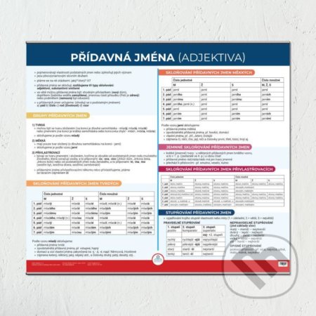 Přídavná jména - Nástěnná mapa do třídy (V lavici). V lavici, 2021 Přídavná jména - Nástěnná mapa do třídy (V lavici). V lavici, 2021