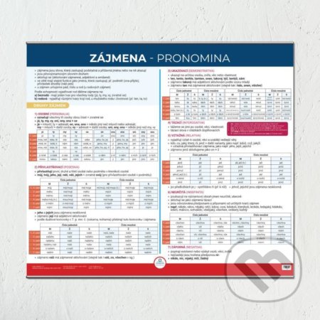 Zájmena - Nástěnná mapa do třídy (V lavici). V lavici, 2021 Zájmena - Nástěnná mapa do třídy (V lavici). V lavici, 2021