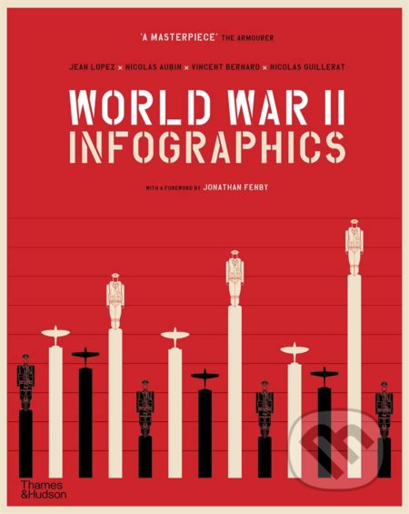 Kniha: World War II (Jean Lopez, Nicholas Aubin, Nicolas Guillerat a Vincent Bernard). Thames & Hudson, 2021 Kniha: World War II (Jean Lopez, Nicholas Aubin, Nicolas Guillerat a Vincent Bernard). Thames & Hudson, 2021