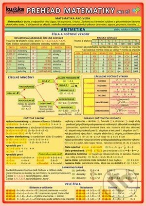 Kniha: Prehľad matematiky pre ZŠ (Petr Kupka a kolektív). Kupka, 2011 Kniha: Prehľad matematiky pre ZŠ (Petr Kupka a kolektív). Kupka, 2011
