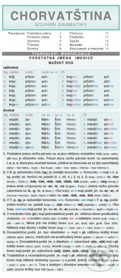 Chorvatština – souhrn gramatiky, Holman, 2009