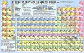 Kniha: Periodická soustava (Miloš Danko). Olomouc, 2007 Kniha: Periodická soustava (Miloš Danko). Olomouc, 2007
