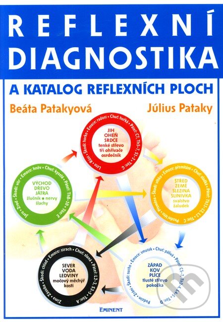 Kniha: Reflexní diagnostika a katalog reflexních ploch (Beáta Pataky a Július Pataky). Eminent, 2006 Kniha: Reflexní diagnostika a katalog reflexních ploch (Beáta Pataky a Július Pataky). Eminent, 2006