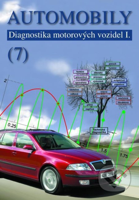 Kniha: Automobily 7 (Jiří Čupera a Pavel Štěrba). Avid, 2021 Kniha: Automobily 7 (Jiří Čupera a Pavel Štěrba). Avid, 2021
