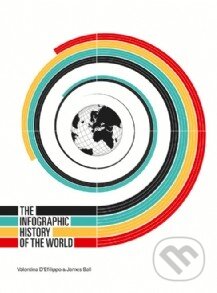 Kniha: The Infographic History of the World (James Ball a Valentina D'Efilippo). HarperCollins, 2013 Kniha: The Infographic History of the World (James Ball a Valentina D'Efilippo). HarperCollins, 2013