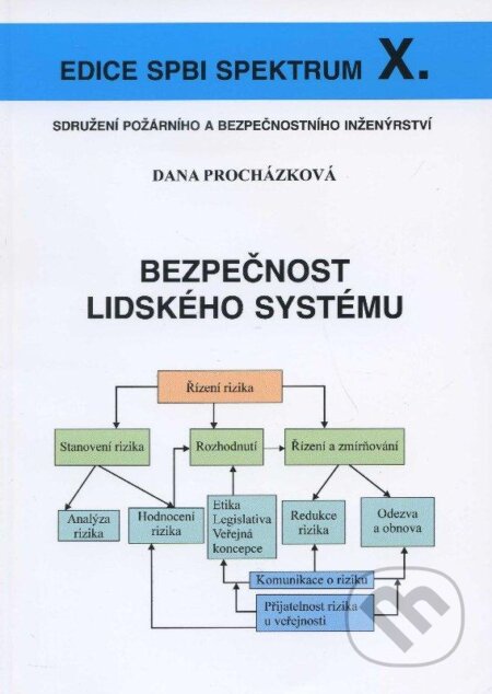 Kniha: Bezpečnost lidského systému (Dana Procházková). Sdružení požárního a bezpečnostního inženýrství, 2007 Kniha: Bezpečnost lidského systému (Dana Procházková). Sdružení požárního a bezpečnostního inženýrství, 2007