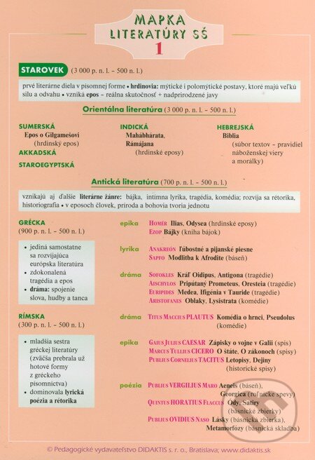 Kniha: Mapka literatúry SŠ 1 (Didaktis). Didaktis, 2011 Kniha: Mapka literatúry SŠ 1 (Didaktis). Didaktis, 2011