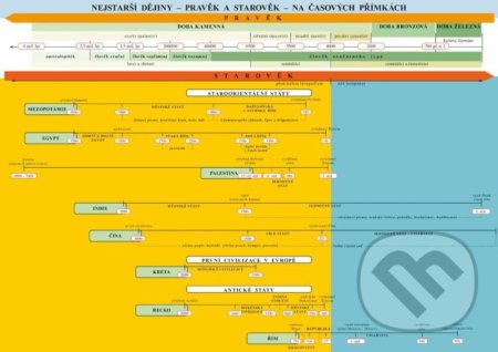 Kniha: Náhradní časová přímka k učebnici Dějepis 6 - Pravěk, starověk (NNS). NNS Kniha: Náhradní časová přímka k učebnici Dějepis 6 - Pravěk, starověk (NNS). NNS
