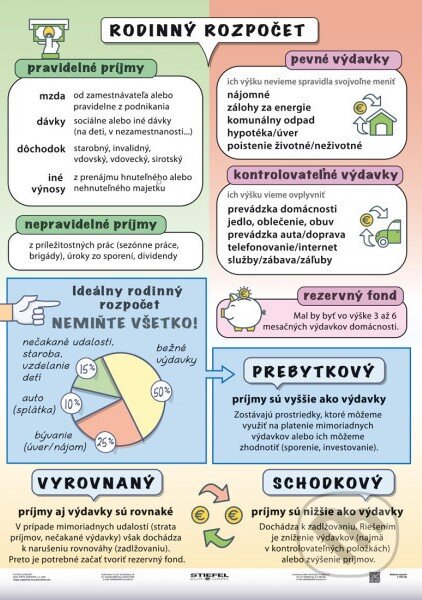 Rodinný rozpočet/Moja finančná gramotnosť (Stiefel). Stiefel Rodinný rozpočet/Moja finančná gramotnosť (Stiefel). Stiefel