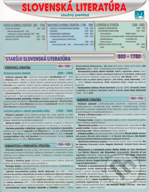 Kniha: Slovenská literatúra (Autorský kolektív). Príroda, 2004 Kniha: Slovenská literatúra (Autorský kolektív). Príroda, 2004