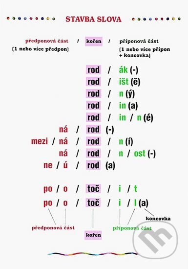 Plakát - Tvoření slov (Scientia). Scientia Plakát - Tvoření slov (Scientia). Scientia