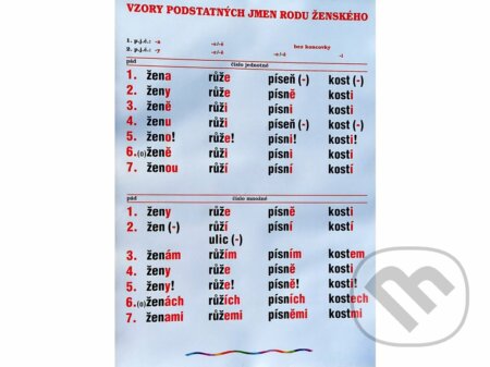 Plakát - Vzory podstatných jmen - Ženský rod (Scientia). Scientia Plakát - Vzory podstatných jmen - Ženský rod (Scientia). Scientia