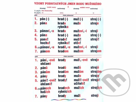 Plakát - Vzory podstatných jmen - Mužský rod 1. díl (Scientia). Scientia Plakát - Vzory podstatných jmen - Mužský rod 1. díl (Scientia). Scientia