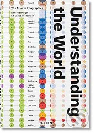 Kniha: Understanding the World (Julius Wiedemann a Sandra Rendgen). Taschen, 2023 Kniha: Understanding the World (Julius Wiedemann a Sandra Rendgen). Taschen, 2023