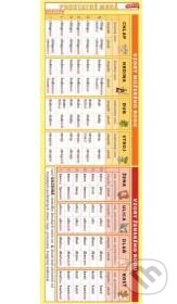 Záložka - Podstatné mená (vzory) (Kupka). Kupka, 2013 Záložka - Podstatné mená (vzory) (Kupka). Kupka, 2013