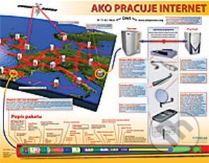 Ako pracuje internet (Computer Media). Computer Media, 2015 Ako pracuje internet (Computer Media). Computer Media, 2015