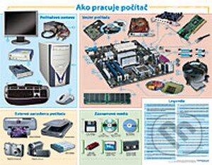 Ako pracuje počítač (Computer Media). Computer Media, 2009 Ako pracuje počítač (Computer Media). Computer Media, 2009