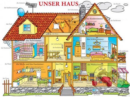 Kniha: Unser Haus (Computer Media). Computer Media, 2015 Kniha: Unser Haus (Computer Media). Computer Media, 2015
