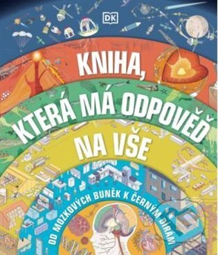 Kniha: Kniha, která má odpověď na vše (Autorský kolektiv). Drobek, 2023 Kniha: Kniha, která má odpověď na vše (Autorský kolektiv). Drobek, 2023