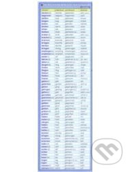 Záložka - Německá nepravidelná slovesa (Kupka). Kupka, 2012 Záložka - Německá nepravidelná slovesa (Kupka). Kupka, 2012