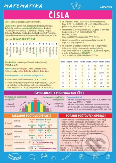 Kniha: Matematika – Čísla (Monika Reiterová). Príroda, 2016 Kniha: Matematika – Čísla (Monika Reiterová). Príroda, 2016