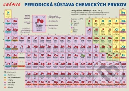 Kniha: Periodická sústava chemických prvkov (Lenka Harvanová). Príroda, 2016 Kniha: Periodická sústava chemických prvkov (Lenka Harvanová). Príroda, 2016