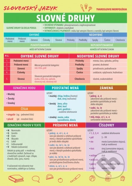 Kniha: Slovenský jazyk - Slovné druhy (Renáta Somorová). Príroda, 2016 Kniha: Slovenský jazyk - Slovné druhy (Renáta Somorová). Príroda, 2016