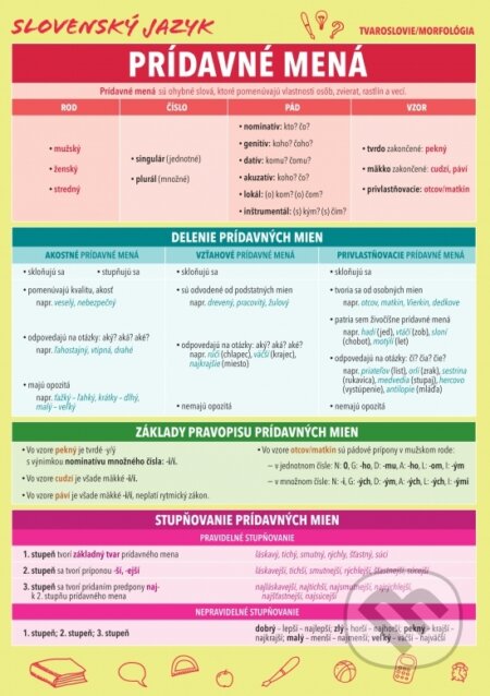 Kniha: Slovenský jazyk – Prídavné mená (Renáta Somorová). Príroda, 2016 Kniha: Slovenský jazyk – Prídavné mená (Renáta Somorová). Príroda, 2016