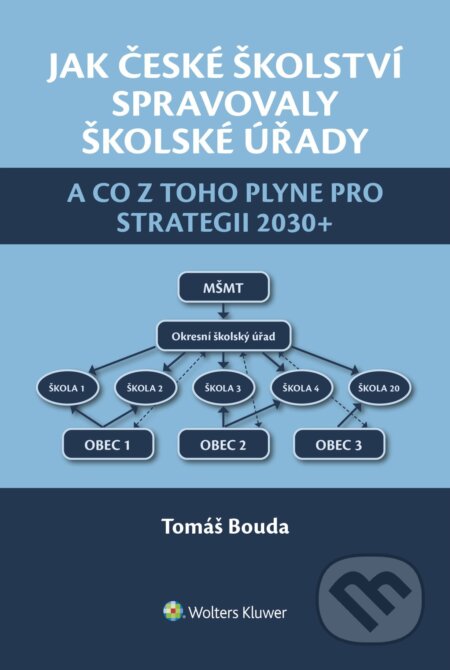 E-kniha: Jak české školství spravovaly školské úřady a co z toho plyne pro Strategii 2030+ (Tomáš Bouda). Wolters Kluwer ČR, 2024 E-kniha: Jak české školství spravovaly školské úřady a co z toho plyne pro Strategii 2030+ (Tomáš Bouda). Wolters Kluwer ČR, 2024