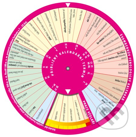 Švamberkův fenologický kalendář (Mája spolek pro rozvoj včelařství). Mája spolek pro rozvoj včelařství, 2015 Švamberkův fenologický kalendář (Mája spolek pro rozvoj včelařství). Mája spolek pro rozvoj včelařství, 2015