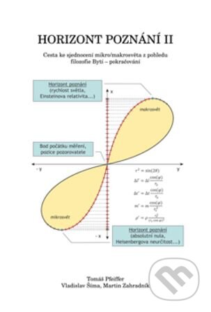 Kniha: Horizont poznání II (Tomáš Pfeiffer a Vladislav Šíma). Dimenze 2+2, 2023 Kniha: Horizont poznání II (Tomáš Pfeiffer a Vladislav Šíma). Dimenze 2+2, 2023