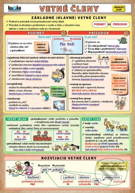 Kniha: Vetné členy (Petr Kupka). Kupka, 2017 Kniha: Vetné členy (Petr Kupka). Kupka, 2017