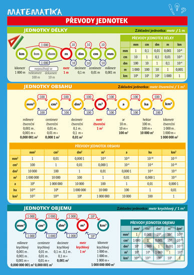 Matematika – Převody jednotek - Monika Reiterová, Pikola, 2017