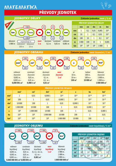 Kniha: Matematika – Převody jednotek (Monika Reiterová). Pikola, 2017 Kniha: Matematika – Převody jednotek (Monika Reiterová). Pikola, 2017