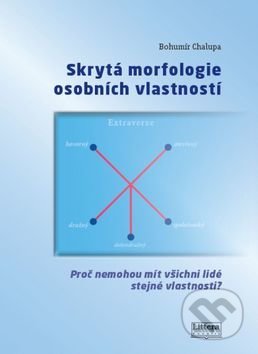 Kniha: Skrytá morfologie osobních vlastností (Bohumír Chalupa). Littera, 2015 Kniha: Skrytá morfologie osobních vlastností (Bohumír Chalupa). Littera, 2015