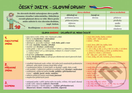 Kniha: Český jazyk – Slovní druhy (Eva Schneiderová). Pikola, 2017 Kniha: Český jazyk – Slovní druhy (Eva Schneiderová). Pikola, 2017