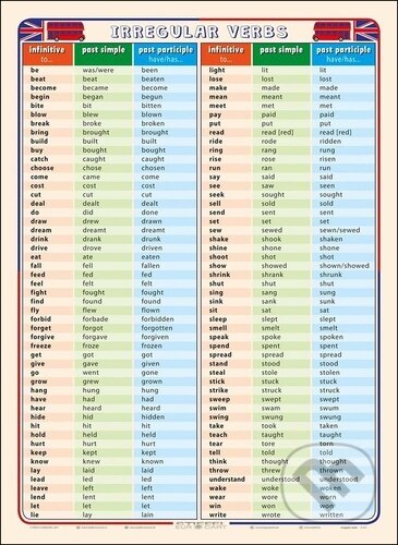 Irregular Verbs (Ditipo a.s.). Ditipo a.s., 2021 Irregular Verbs (Ditipo a.s.). Ditipo a.s., 2021