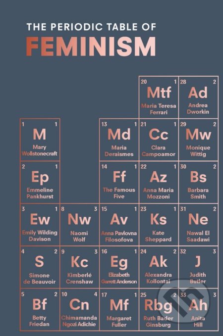 Kniha: The Periodic Table of Feminism (Marisa Bate). Ebury, 2018 Kniha: The Periodic Table of Feminism (Marisa Bate). Ebury, 2018