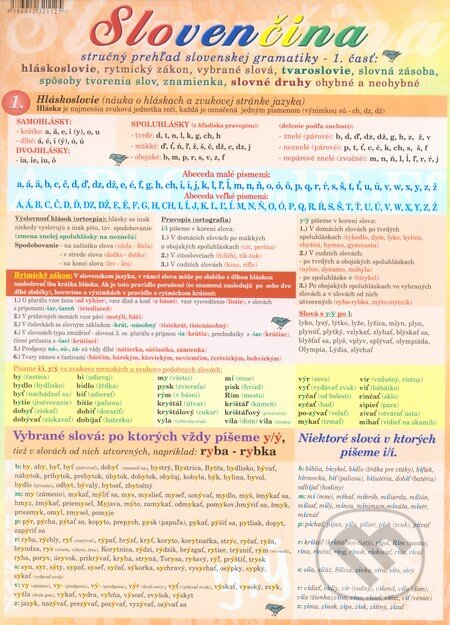 Slovenčina - stručný prehľad slovenskej gramatiky 1. časť (II. stupeň ZŠ) (Publicom). Publicom, 2006 Slovenčina - stručný prehľad slovenskej gramatiky 1. časť (II. stupeň ZŠ) (Publicom). Publicom, 2006