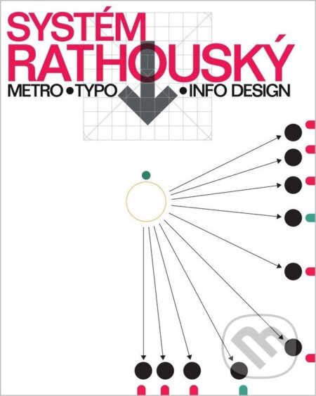 Kniha: Systém Rathouský (Autorský kolektiv). Moravská galerie v Brně, 2026 Kniha: Systém Rathouský (Autorský kolektiv). Moravská galerie v Brně, 2026