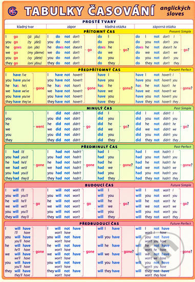 Tabulky časování anglických sloves - Petr Kupka, Kupka, 2009