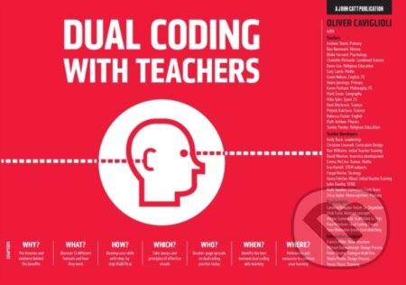 Kniha: Dual Coding for Teachers (Oliver Caviglioli). John Catt Educational, 2019 Kniha: Dual Coding for Teachers (Oliver Caviglioli). John Catt Educational, 2019