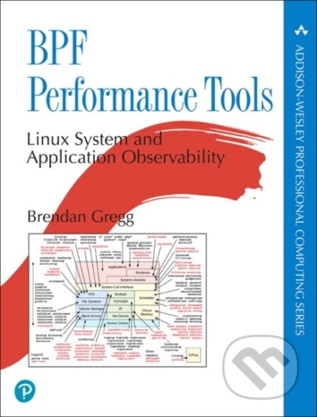 Kniha: BPF Performance Tools (Gregg Brendan). , 2020 Kniha: BPF Performance Tools (Gregg Brendan). , 2020