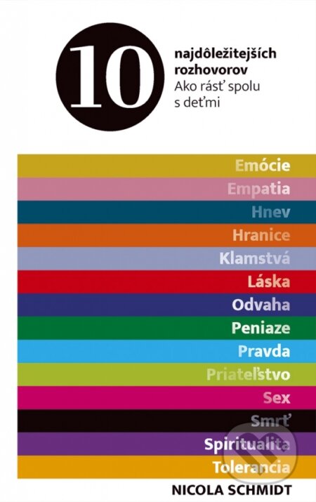 Kniha: 10 najdôležitejších rozhovorov (Nicola Schmidt). Ikar, 2026 Kniha: 10 najdôležitejších rozhovorov (Nicola Schmidt). Ikar, 2026