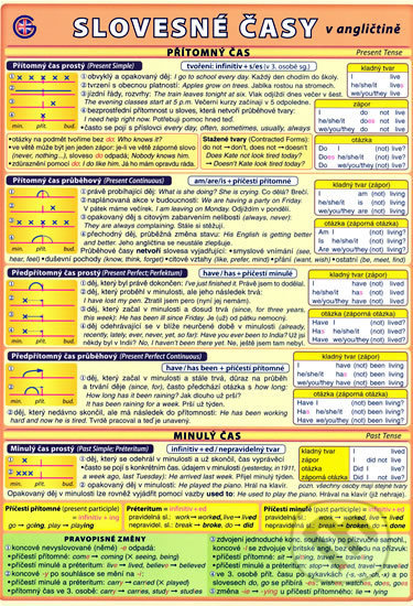 Slovesné časy v angličtině - Petr Kupka, Kupka, 2009
